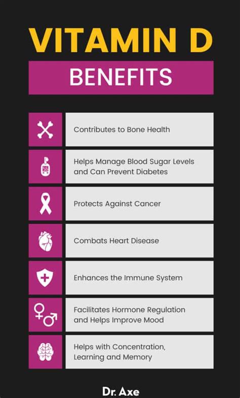 Vitamin D Benefits, Deficiency, Sources, Dosage and More - Dr. Axe