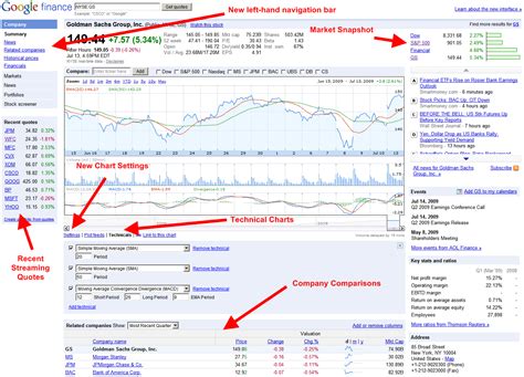 Investing Guy: Google Finance Revamped