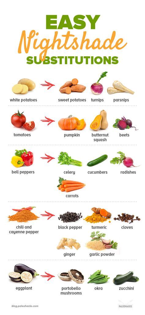 Understanding the Lectin-Free Diet | The Journal of Wild Culture