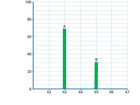 Mass Spectrometry 1 - Isotopes Unit - Positive Physics