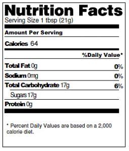 Important Nutritional Facts about Honey