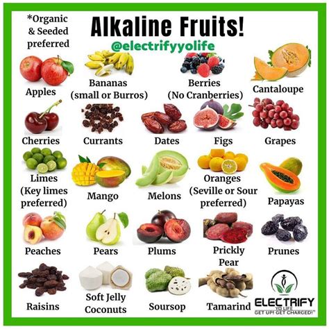 Alkaline Transition Coach on Instagram: “Good morning Alkalites!😁👋🏾⁣ ⁣ Here is a list of ...