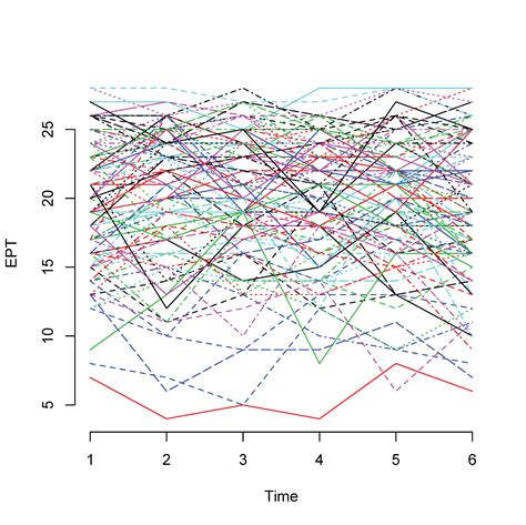 Longitudinal data analysis -- Advanced Statistics using R