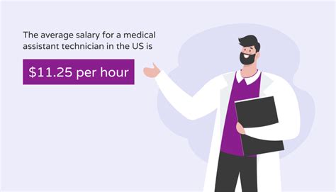 Medical assistant technician salary guide - Hello Rache