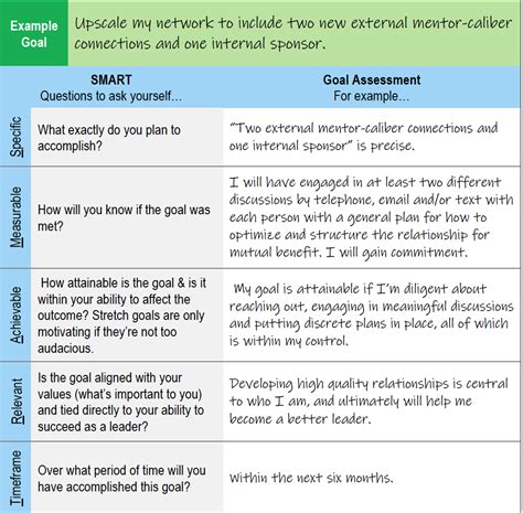 S-M-A-R-T Goal-Setting Made Easy | Coach2Growth