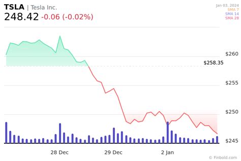 BYD stock price prediction after selling more EVs than Tesla in Q4