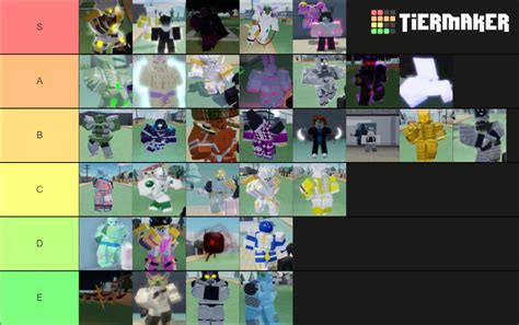 Stands Stand Upright Tier List Community Rankings Tiermaker | Hot Sex ...