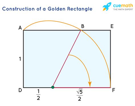 Golden Ratio- Definition, Formula, Examples