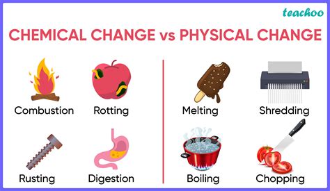 Difference Between Physical Change and Chemical Changes [in Table][