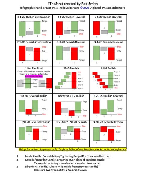 candlestick patterns cheat sheet Archives - New Trader U