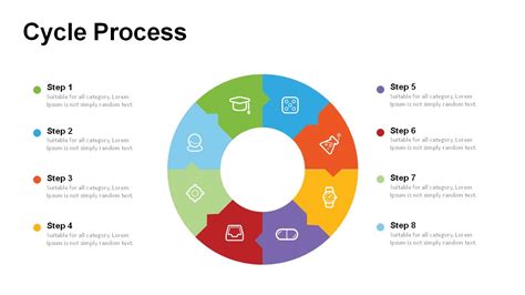 Cycle Process Diagram PowerPoint Templates | PowerSlides™