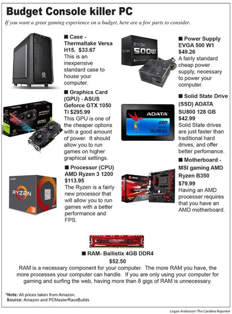 How to build a budget gaming PC | Carolina News and Reporter