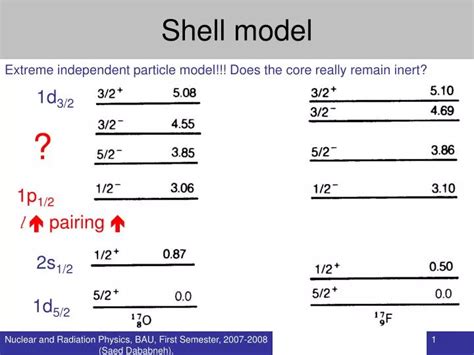 PPT - Shell model PowerPoint Presentation, free download - ID:3030155