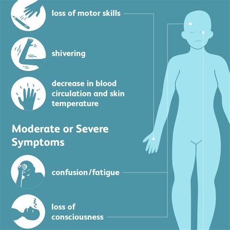 Hypothermia: Signs, Symptoms, and Complications