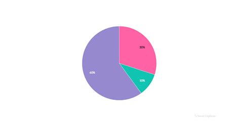 Tips and tricks in data visualization | Working with Data | Charts and ...