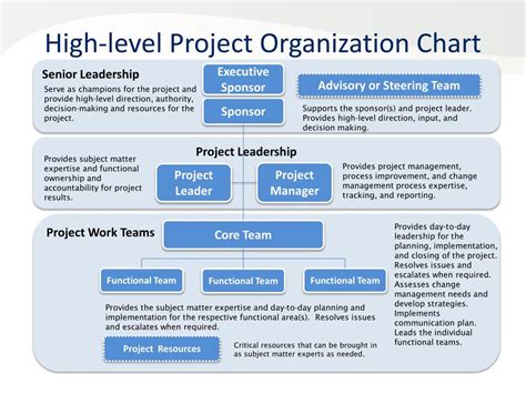 Ppt Project Organization Chart Roles Responsibilities Matrix Images ...