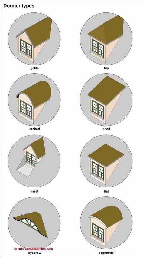 roof types | FCE Interior Design | Pinterest | Architecture, Interiors ...