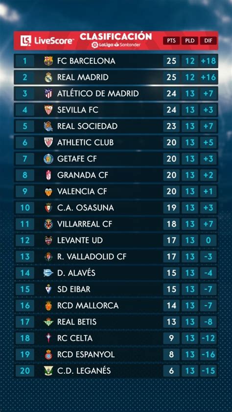 La Liga Standings 2024 - Ambur Marianna