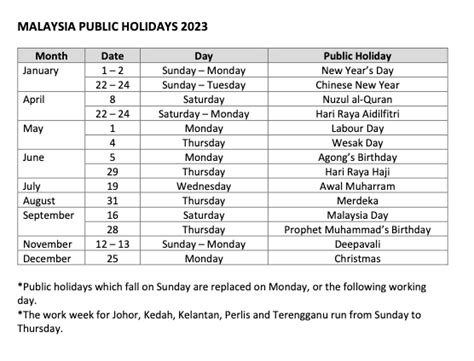 Holiday Calendar 2023 Malaysia – Get Calendar 2023 Update