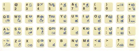 Kannada Inscript Keyboard Layout
