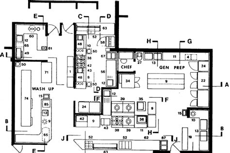 1009280633d93e295ce021da17.gif (613×409) | Kitchen layout, Restaurant ...