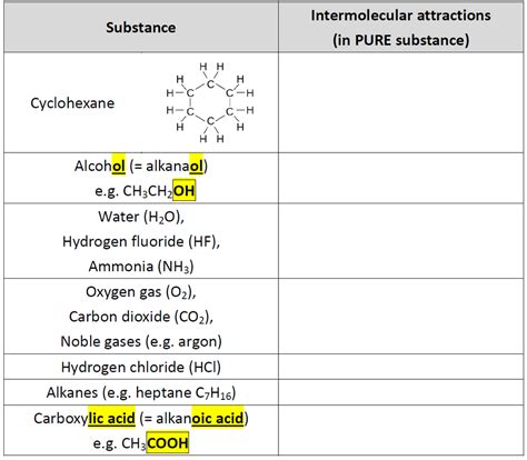 Hydrogen bond & van der Waals' forces (EXAMPLES) (U24, U34) Diagram ...