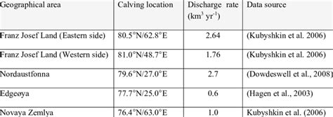 5: Major iceberg calving locations and rates in the Barents Sea. | Download Scientific Diagram