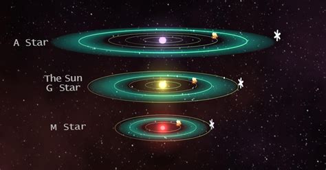 Stellar Classification of Stars