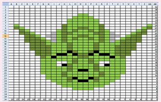 Yoda Excel Chart!! NO WAY! | Excel Dashboard Templates