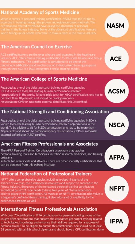 The Top 7 Best Personal Trainer Certifications | Gympik Blog