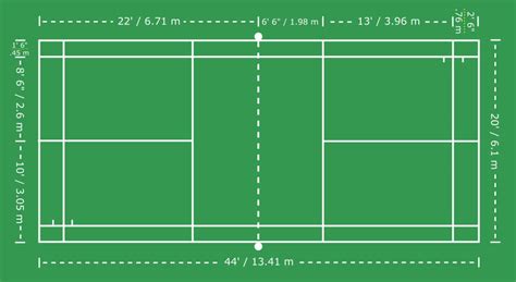 Build on Nutrition four times how to set up badminton court Accurate ...