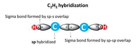 C2H2 lewis structure, molecular geometry, bond angle, hybridization