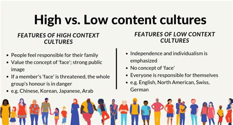 High-Context Culture: Definition & Examples