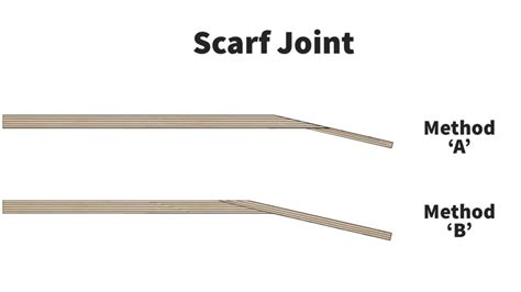 What is a Scarf Joint on Guitars and How to Cut and Glue It? - Electric ...