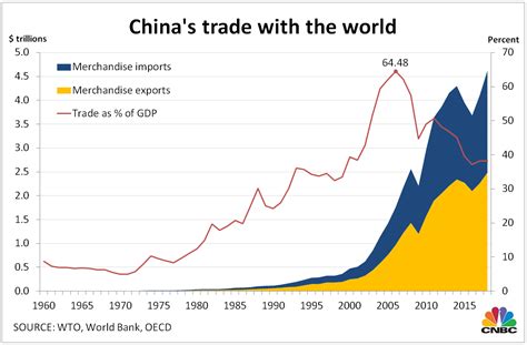 Here are 4 charts that show China’s rise as a global economic superpower – CNBC – Info Finance Blog