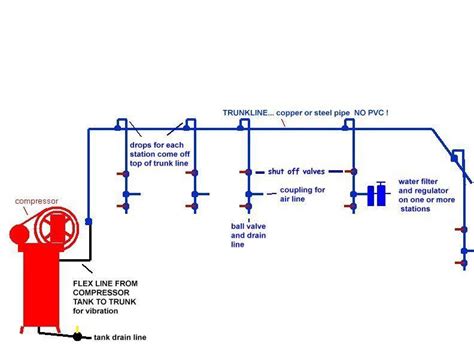 Air Compressor Piping Layout Diagrams