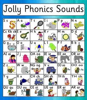 Jolly Phonics Letter Sequence