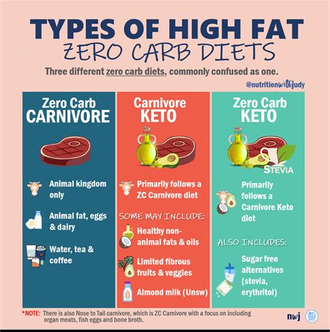 20 top Carnivore Keto Diet Plan – Best Product Reviews