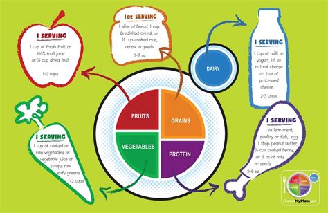 MyPlate Munch and Learn Placemat