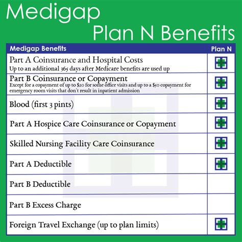 Medigap Plan N – Just Medigap