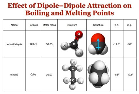 Dipole-Dipole Interactions – The Credible Hulk