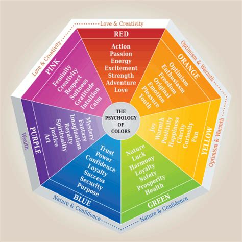 Color Poster Color Theory Color Psychology Color Mixing Chart Images