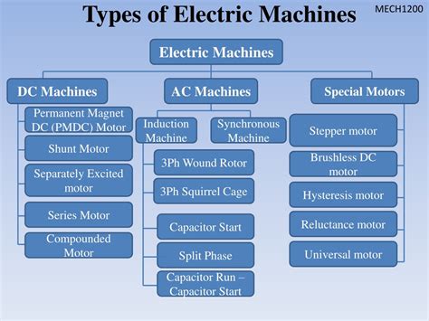 Characteristics Of Electrical Machines Applicable To Electric Vehicle ...