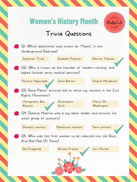 40+ Inspiring Women's History Month Trivia Questions