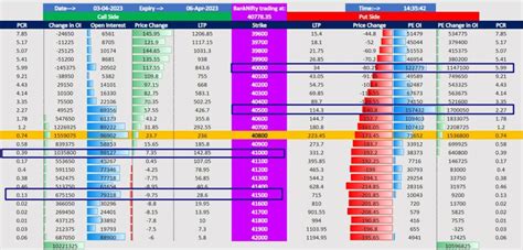 Nifty and Bank Nifty Options Strategy for April 06, 2023