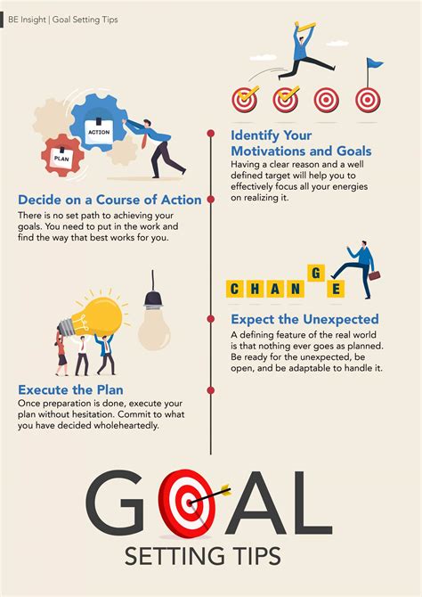 GOAL Setting Tips🎯 - BE International Sdn Bhd