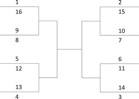 Olympic Hockey 2022 Tournament Men's Groups, Bracket, Schedule and Odds ...