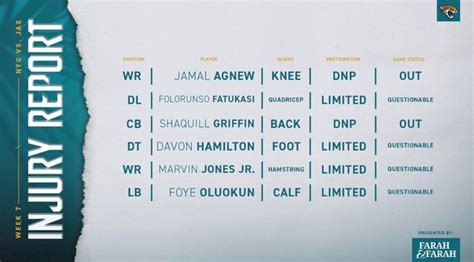 [Jacksonville Jaguars] Injury Report: Agnew and Griffin are out. : r ...