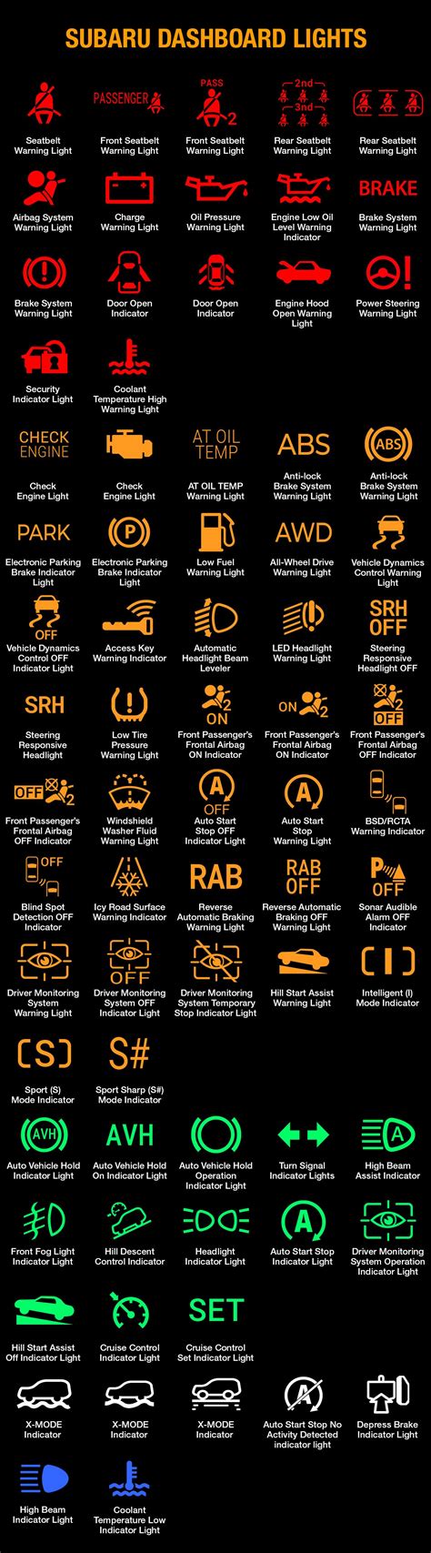 Subaru Dashboard Symbols And Meanings