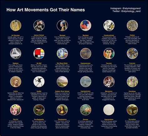 Guide explaining how art movements got their names : ArtHistory